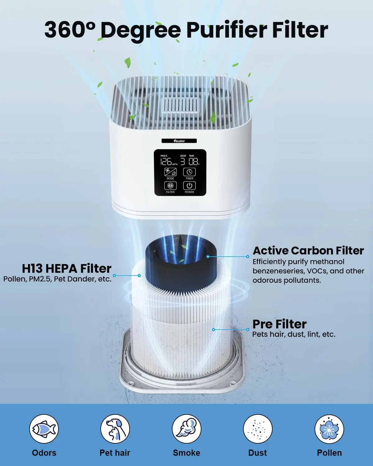 2 in 1 Air Purifier & Aromatherapy diffuser